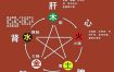 天上火五行属何，火命五行揭秘