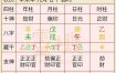 壬辰日柱揭秘：配偶性格与命运