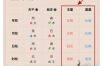四柱八字揭秘：我的理想丈夫身份及类型！