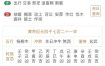 癸未日生子月命运解析：吉凶如何？