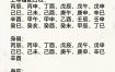 辛未日与丁亥日配否？日柱相配适宜性分析