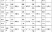 八字中火命者爱情运势分析