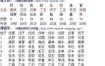 庚午月运势解读，八字命理知识学习指南