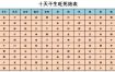 月柱长生解密