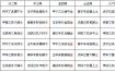 庚申日与庚辰日配吗？日柱搭配分析